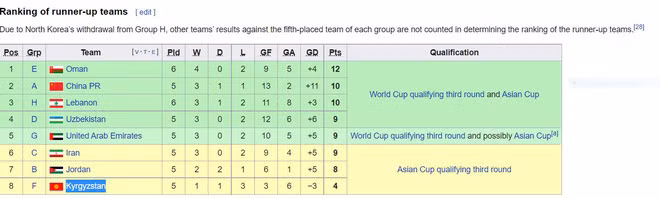 Bảng xếp hạng các đội hạng nhì có thành tích tốt.