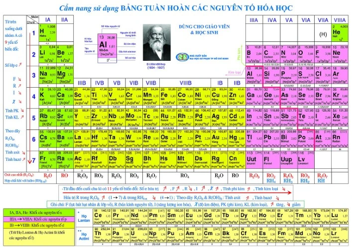 Bảng tuần hoàn hóa học có dài mãi?