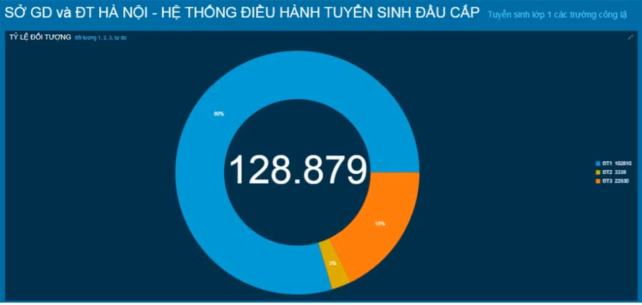 Hà Nội mở cổng tuyển sinh trực tuyến trẻ 5 tuổi vào trường mầm non