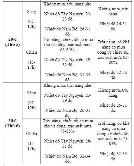 (Nguồn: NCHMF) (Nguồn: NCHMF)