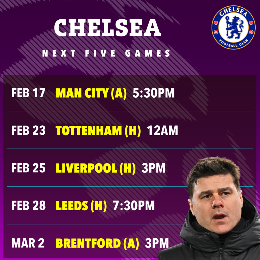 Lịch thi đấu 5 trận sắp tới của Chelsea.