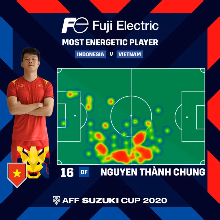 Tầm hoạt động rộng khắp của Thành Chung trong cuộc đối đầu với Indonesia.
