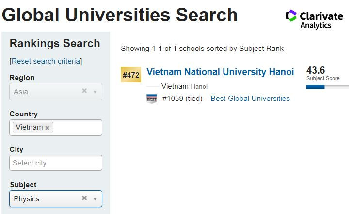 Bảng xếp hạng Best Global Universities
