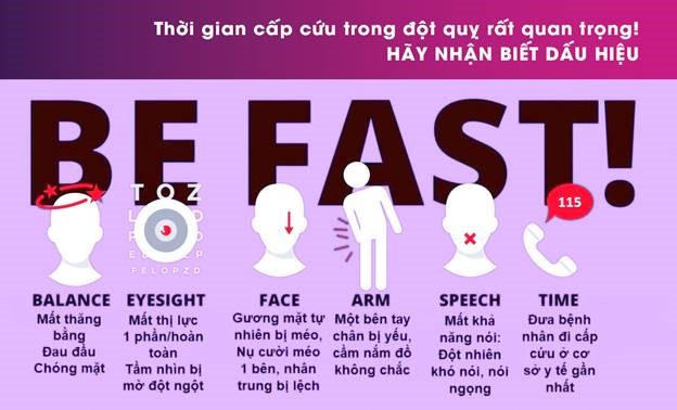 Dấu hiệu nhận biết người đột quỵ não. 