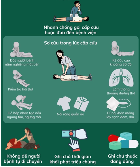 Những điều nên làm khi gặp người nghi đột quỵ não. Những điều nên làm khi gặp người nghi đột quỵ não.