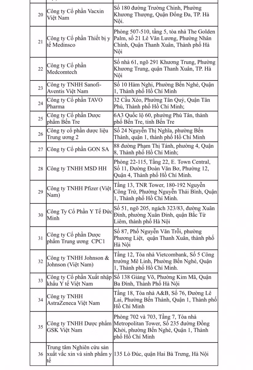 Danh sách 36 đơn vị đủ điều kiện nhập khẩu vắc xin phòng COVID-19 ảnh 2