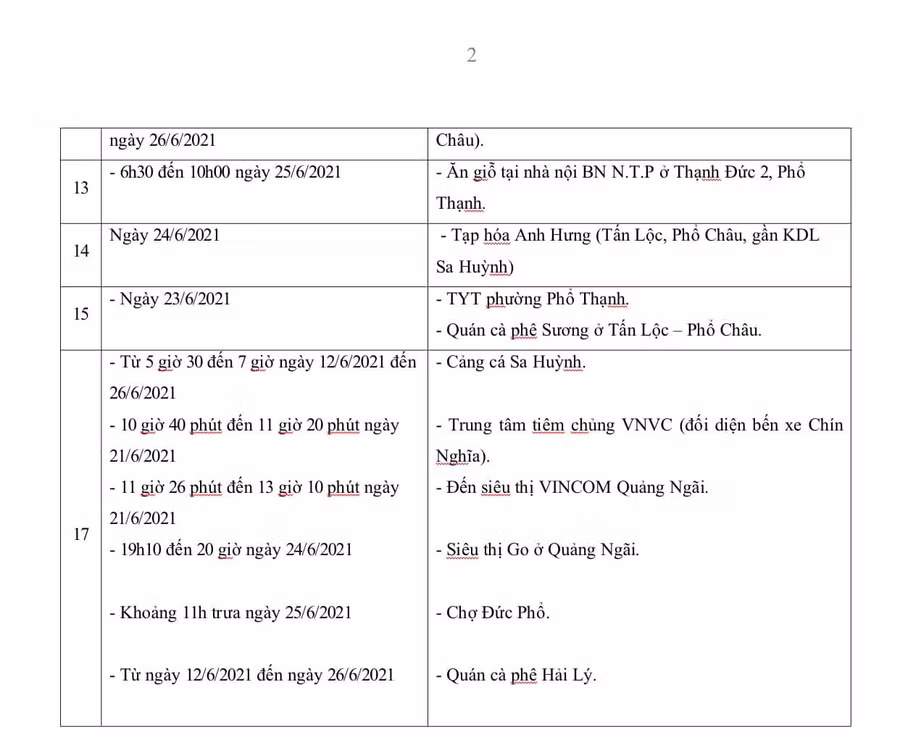 Các địa điểm và thời gian nguy cơ lây nhiễm Covid-19 ở Quảng Ngãi.