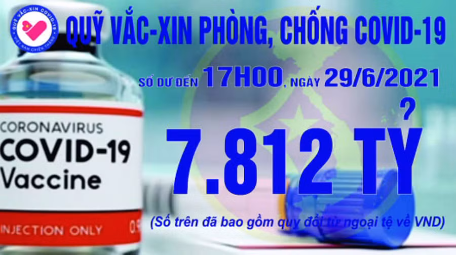 Nguồn: Ban Quản lý Quỹ Vắc xin phòng Covid-19.