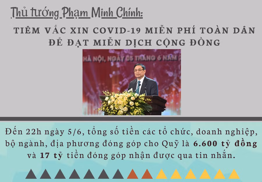 Quỹ vắc xin phòng COVID-19 đã có 4.176 tỷ đồng ảnh 1