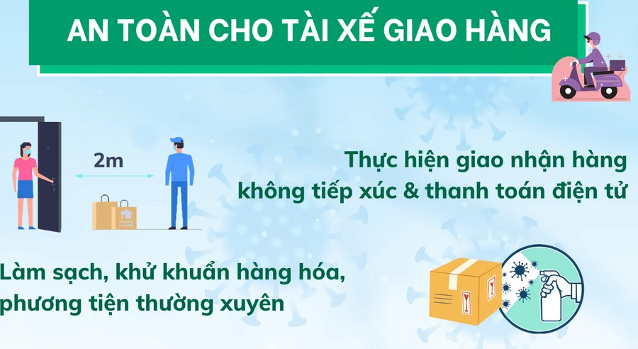 Khuyến cáo phòng chống dịch COVID-19 dành cho tài xế giao hàng