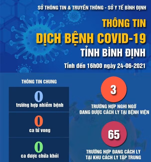 Toàn bộ nhân viên Big C Quy Nhơn âm tính lần 1 với Covid-19 ảnh 1