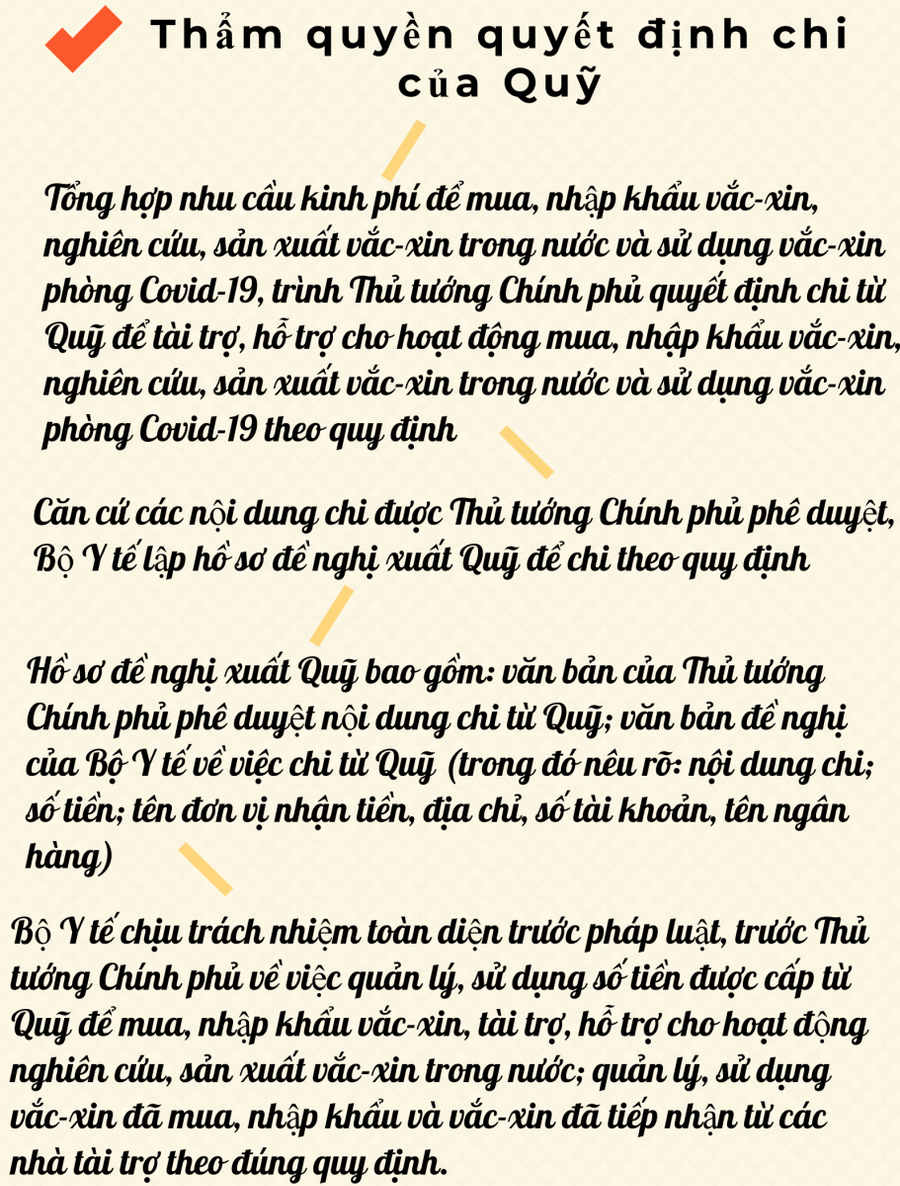 [Infographic] Quỹ vắc xin phòng Covid-19 công khai thu chi thế nào? ảnh 7