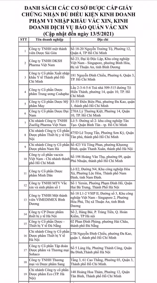 Danh sách 36 đơn vị đủ điều kiện nhập khẩu vắc xin phòng COVID-19 ảnh 1
