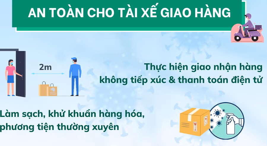 Khuyến cáo phòng chống dịch COVID-19 dành cho tài xế giao hàng