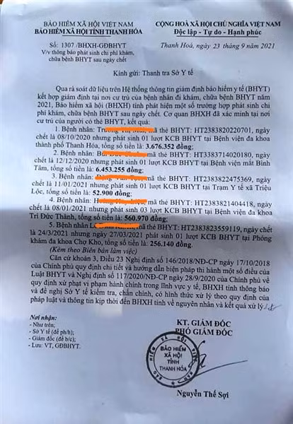 Nhiều trường hợp đã chết nhưng vẫn phát sinh chi phí khám chữa bệnh bảo hiểm y tế tại một số bệnh viện, phòng khám đa khoa.