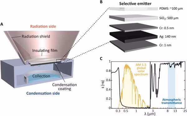 Vắt nước uống từ không khí ảnh 1