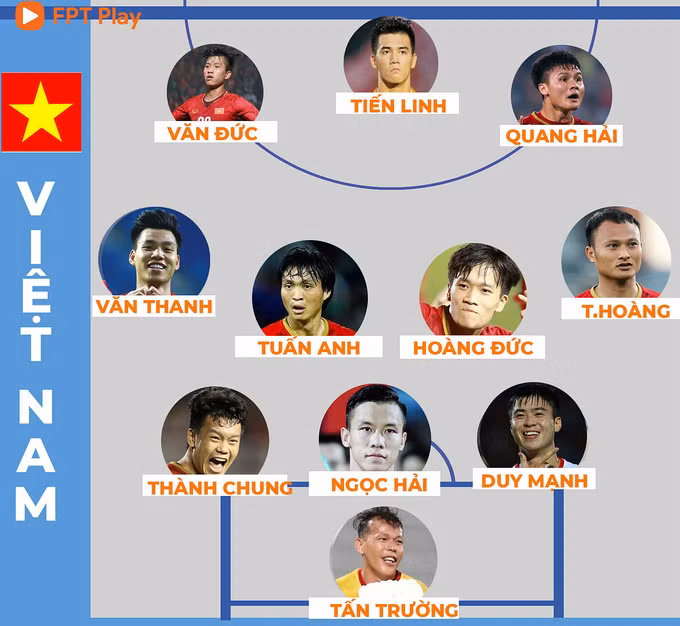 Đội hình xuất phát của đội tuyển Việt Nam.