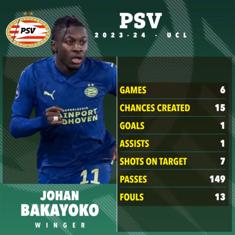 Mới 20 tuổi nhưng tiền vệ 20 tuổi người Bỉ đã thi đấu đầy ấn tượng, bao gồm cả gặp cả Arsenal ở Champions League. Mới 20 tuổi nhưng tiền vệ 20 tuổi người Bỉ đã thi đấu đầy ấn tượng, bao gồm cả gặp cả Arsenal ở Champions League.