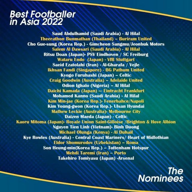 Danh sách 25 đề cử Quả Bóng Vàng châu Á 2022.