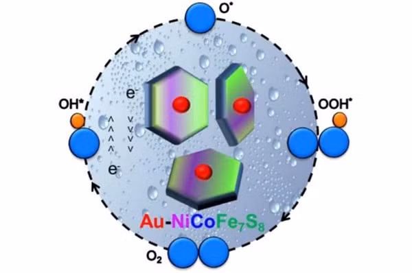 Nhóm nghiên cứu đã lấy hydro từ nước và thêm một lượng nhỏ các ion niken và coban.