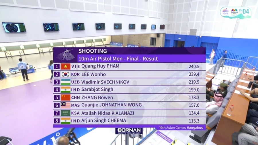 Điểm số mà Quang Huy giành được tại nội dung 10 m súng ngắn hơi cá nhân nam.