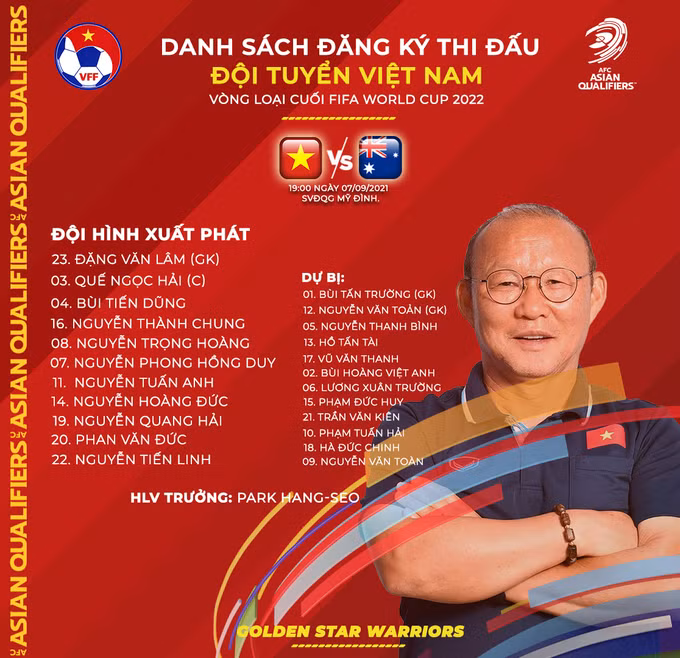 Đội hình xuất phát của tuyển Việt Nam.