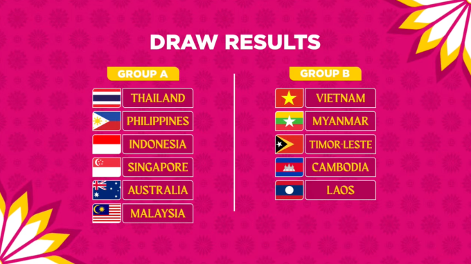 Kết quả bốc thăm chia bảng AFF Cup nữ 2022 hôm 28/5.
