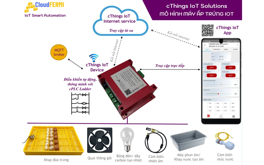 Quy trình ấp trứng tự động sử dụng công nghệ IoT.