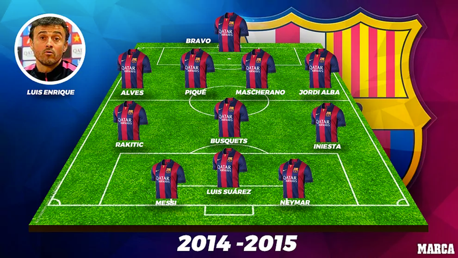 Barcelona tệ nhất trong 15 năm qua? ảnh 8 Barcelona tệ nhất trong 15 năm qua? ảnh 8