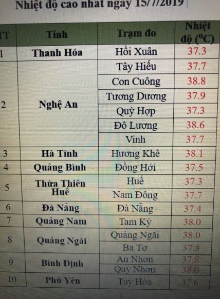 Nhiệt độ cao nhát ngày 15/7 Nhiệt độ cao nhát ngày 15/7