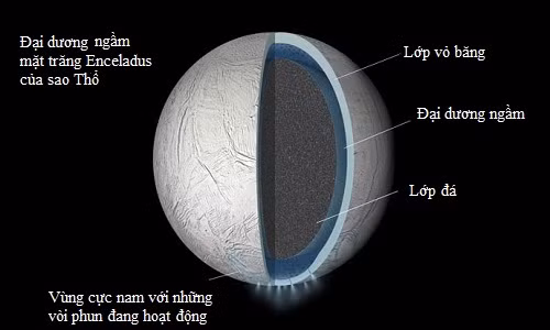 Hình mặt cắt của mặt trăng Enceladus. Ảnh đồ họa: NASA. VNE-Cassini-Finds-Global-Ocean-6500-7581
