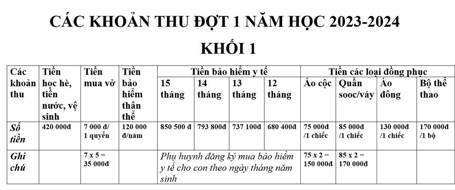 Một số thông báo khoản đóng góp đầu năm học của Trường Tiểu học Tự Nhiên. Một số thông báo khoản đóng góp đầu năm học của Trường Tiểu học Tự Nhiên.