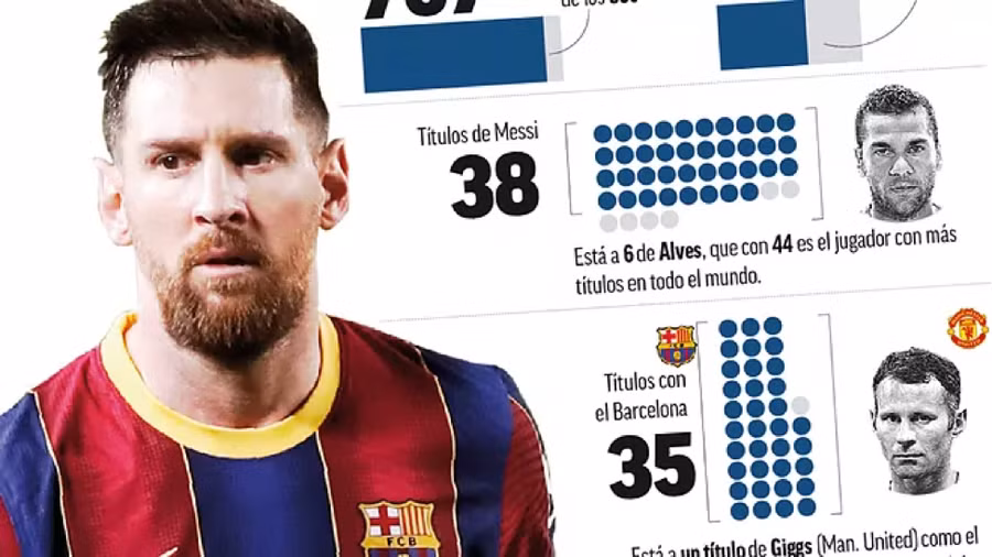 Messi đang hướng tới mục tiêy trở thành cầu thủ đoạt nhiều danh hiệu nhất. (Ảnh: Marca).