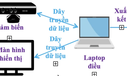 Mô phỏng nghiên cứu thiết bị thay thế máy chụp X-quang của Võ Ngọc Minh Phương, Nguyễn Đỗ Quỳnh Nguyên.