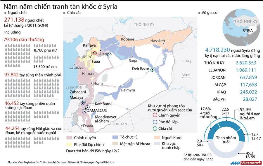 Hậu quả kinh hoàng của cuộc chiến tranh Syria