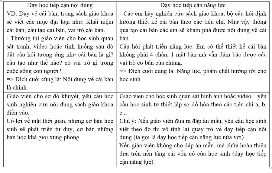 Hiện nay ai cũng biết là dạy theo hướng tiếp cận năng lực. Vậy hiểu thế nào cho đúng về dạy học tiếp cận năng lực? Hiện nay ai cũng biết là dạy theo hướng tiếp cận năng lực. Vậy hiểu thế nào cho đúng về dạy học tiếp cận năng lực?