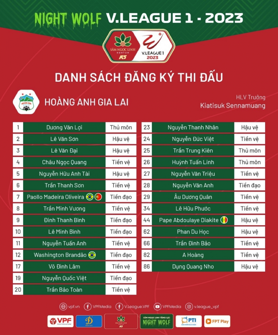 Danh sách đăng ký thi đấu của Hoàng Anh Gia Lai tại V.League 2023. Danh sách đăng ký thi đấu của Hoàng Anh Gia Lai tại V.League 2023.