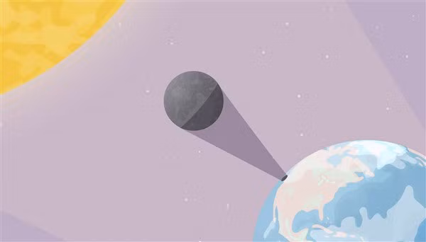 Mô phỏng hoạt động của Mặt trăng và Mặt trời lên vỏ Trái đất.