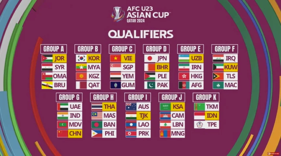 Kết quả bốc thăm vòng loại U23 châu Á chiều 25/5. Ảnh: AFC. Kết quả bốc thăm vòng loại U23 châu Á chiều 25/5. Ảnh: AFC.