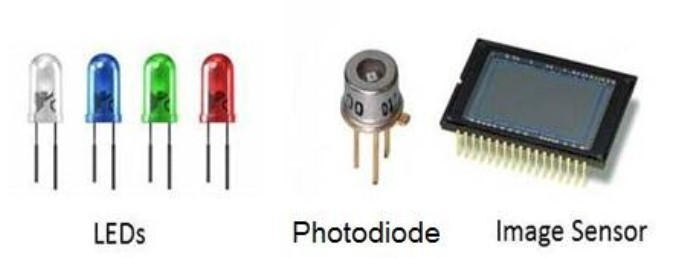 Các thành phần chính của hệ thống Li-Fi.