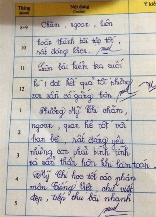 Ngưỡng mộ thành tích học tập 