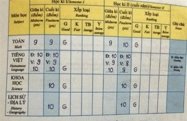 Ngưỡng mộ thành tích học tập cực khủng của Phương Mỹ Chi
