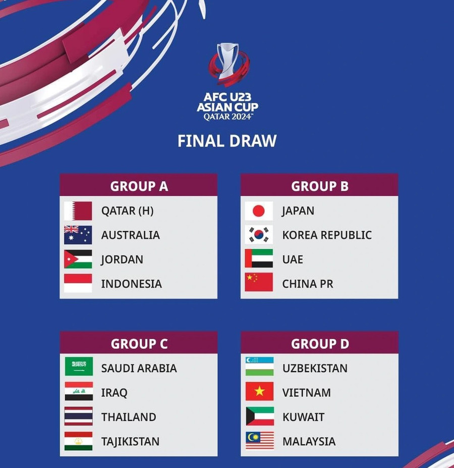 Danh sách các bảng đấu tại giải U23 châu Á 2024 được tổ chức tại Qatar.