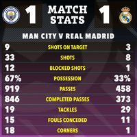 Chùm ảnh: Real Madrid biến Man City thành cựu vương Champions League 