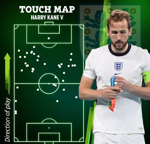 Các điểm chạm bóng của Harry Kane trong 120 phút thi đấu trước Italia.