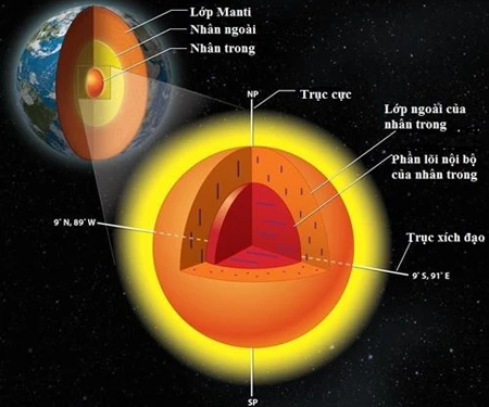 Giải mã bí ẩn lõi trong của Trái Đất
