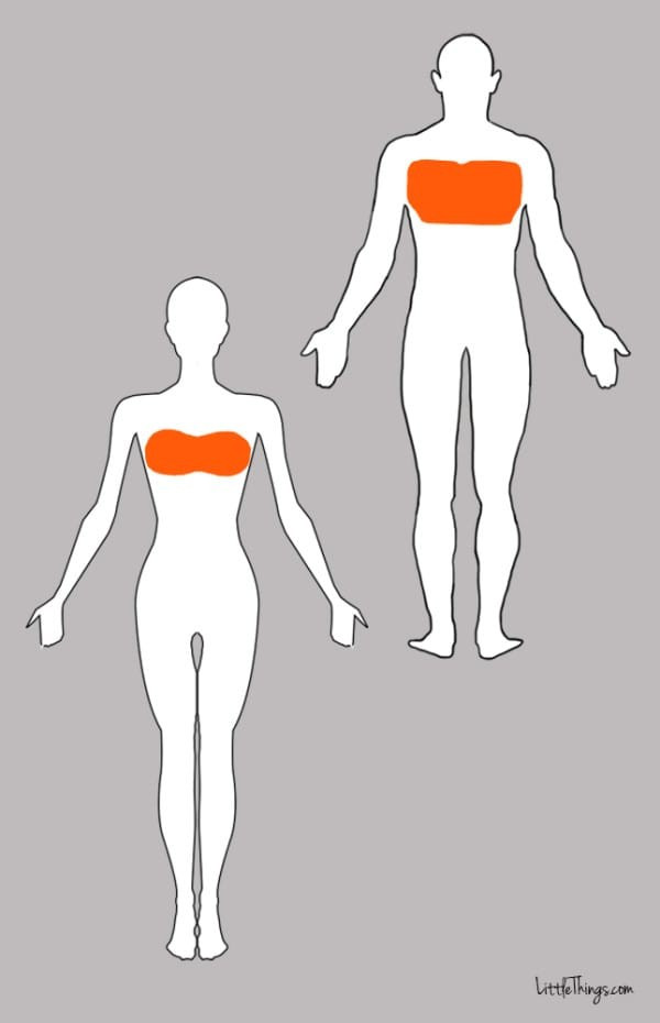 dấu hiệu bệnh ung thư 4