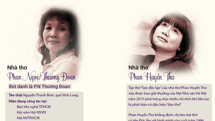 Hội Nhà văn Hà Nội xin lỗi và ... cảm ơn sau vụ “đạo thơ“