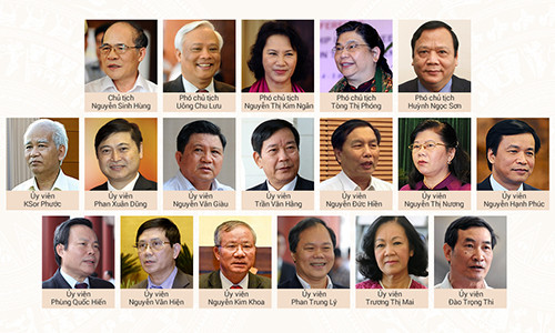 Quốc hội bầu lãnh đạo mới, miễn nhiệm Chủ tịch nước ảnh 2 hom-nay-quoc-hoi-mien-nhiem-chu-tich-nguyen-sinh-hung-1