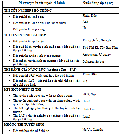 Đề án tuyển sinh của Đại học Quốc gia Thành phố Hồ Chí Minh ảnh 1